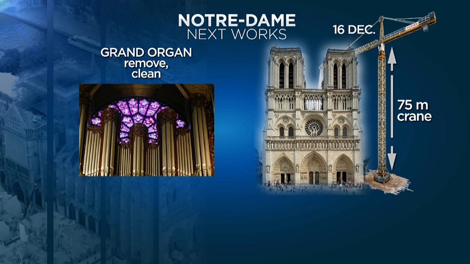 Notre Dame: ecco la tabella dei lavori, ma la cattedrale "è ancora a rischio"