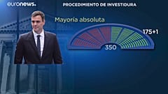 Esprint político para una rápida investidura de Pedro Sánchez como Presidente del Gobierno en España