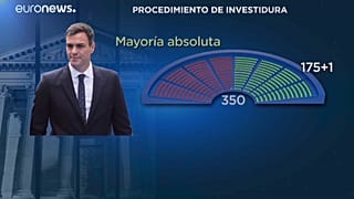 Esprint político para una rápida investidura de Pedro Sánchez como Presidente del Gobierno en España