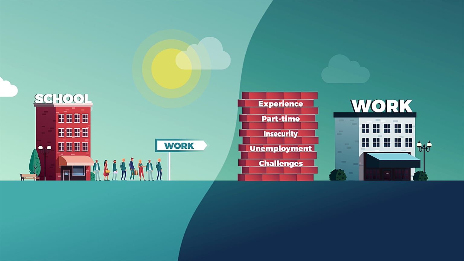 Il lavoro e i giovani: una sfida per l'Unione europea