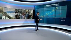 Nouveau coronavirus : est-il plus virulent que d'autres épidémies ?