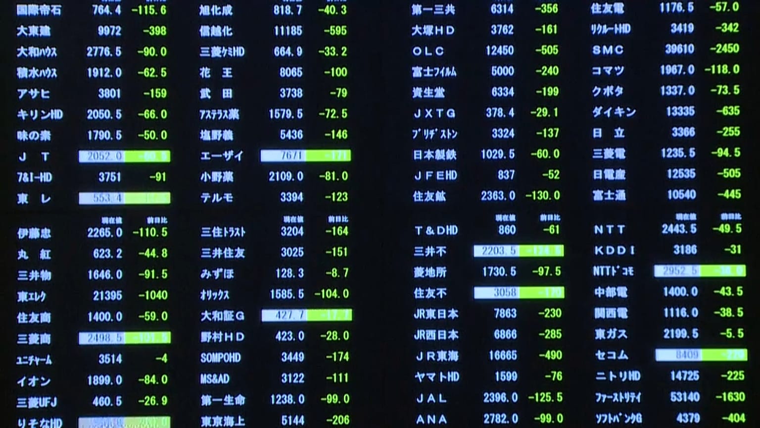 Crise du pétrole et coronavirus : la Bourse de Paris dévisse de 5,71% à l'ouverture