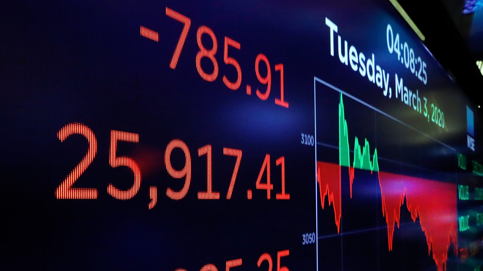 Financial Markets 