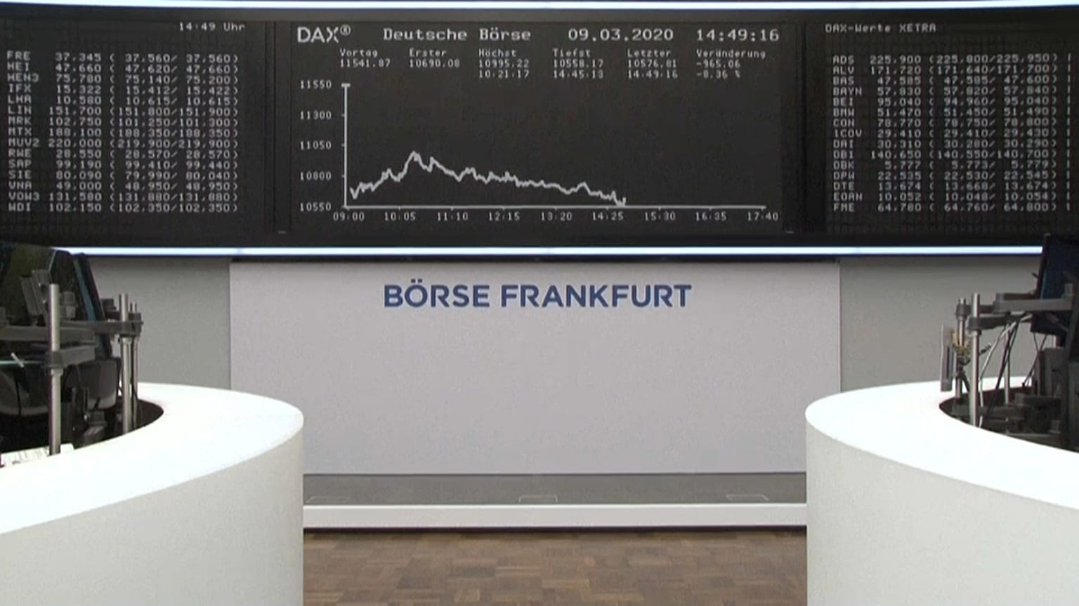 Dax stürzt ab