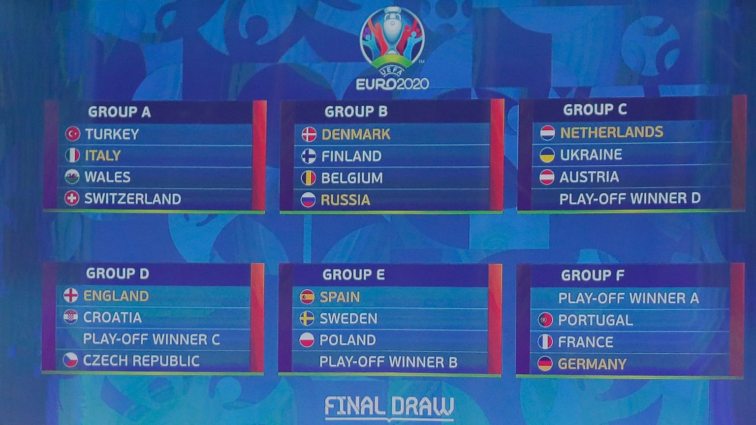 EURO-2020 - Sorsolás, ROMANIA SOCCER UEFA EURO 2020 FINAL DRAW, EURO-2020 - Sorsolás