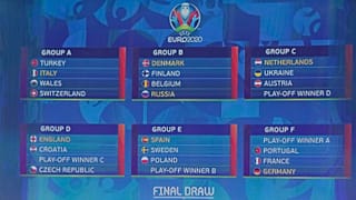 EURO-2020 - Sorsolás, ROMANIA SOCCER UEFA EURO 2020 FINAL DRAW, EURO-2020 - Sorsolás
