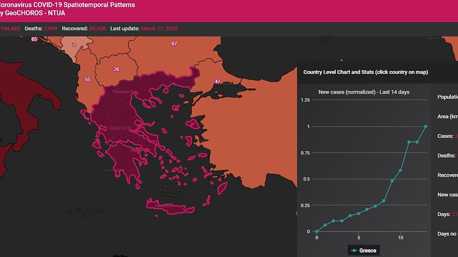 Διαδικτυακή χαρτογράφηση της εξέλιξης της πανδημίας από το ΕΜΠ