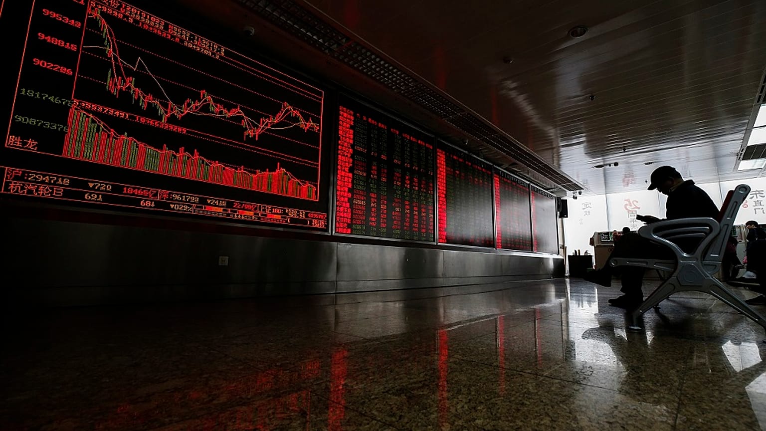 China Financial Markets
