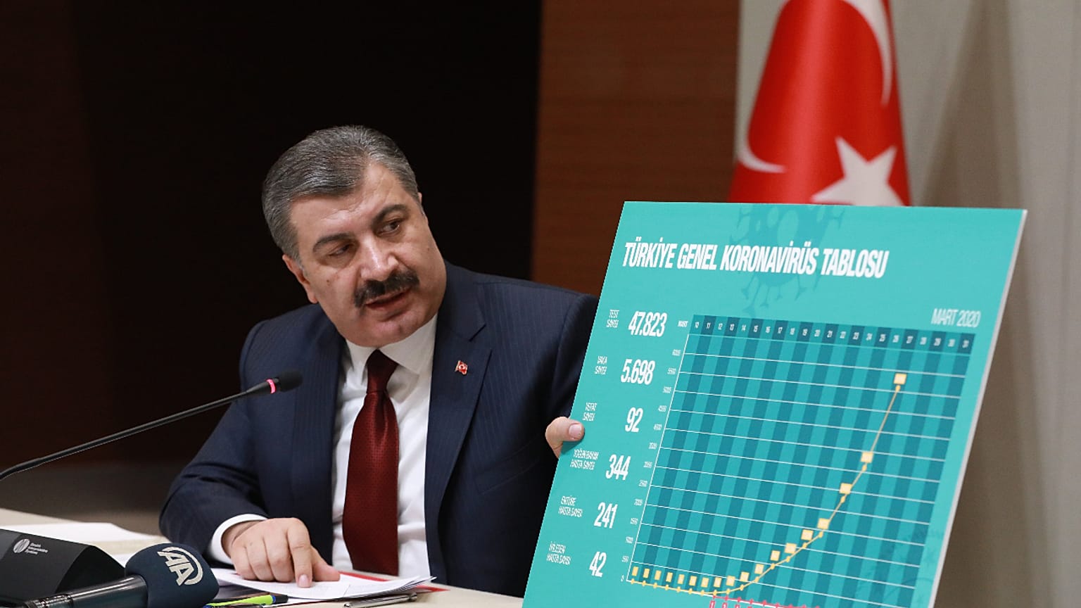 Sağlık Bakanı Fahrettin Koca