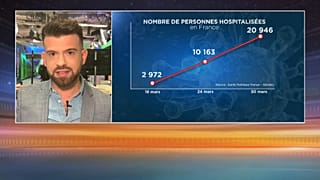 Coronavirus : en combien de temps le confinement produit-il des effets ?