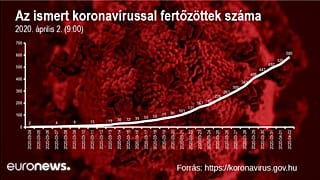 Egyre többen sértik meg a karantént Magyarországon