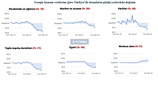 Google konum verilerinden insanların evde kalıp kalmadığının haritasını çıkardı