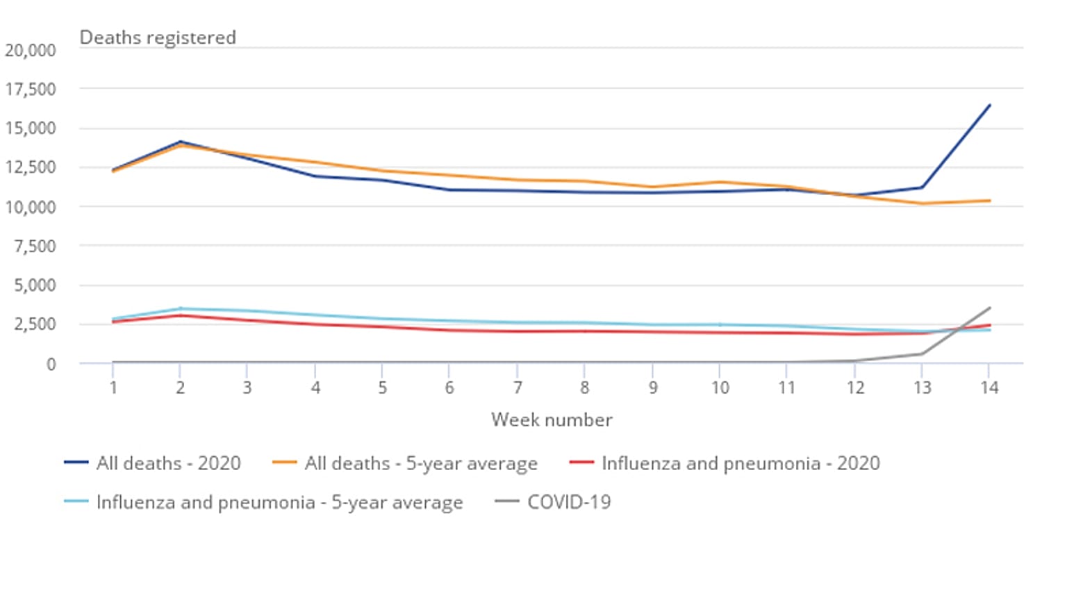 Coronavirus, un grafico per capire l'eccesso di mortalità in Inghilterra e Galles