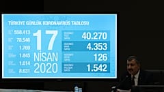  Fahrettin Koca: Son 24 saatte 126 kişi hayatını kaybetti; can kaybı toplam 1.769'a ulaştı