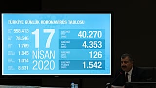  Fahrettin Koca: Son 24 saatte 126 kişi hayatını kaybetti; can kaybı toplam 1.769'a ulaştı