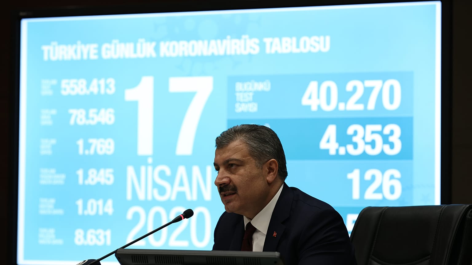 Sağlık Bakanı Fahrettin Koca