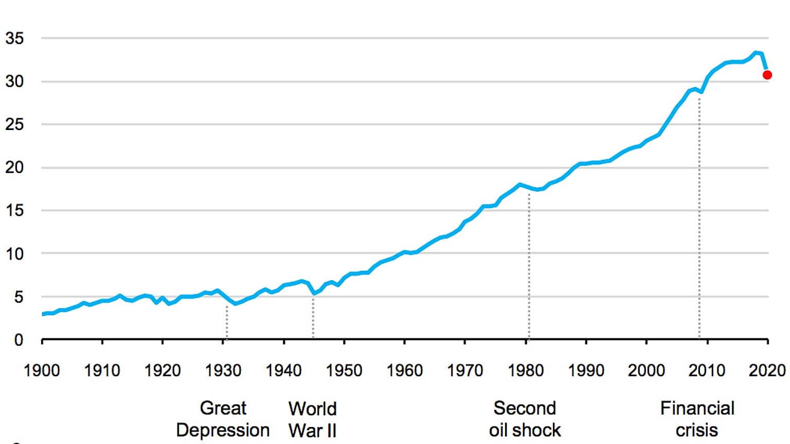 Variación anual de emisiones de CO2 relacionadas con la energía