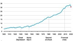 Variación anual de emisiones de CO2 relacionadas con la energía