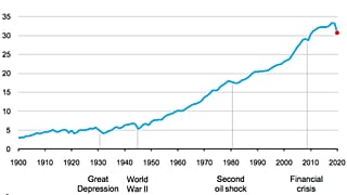 Variación anual de emisiones de CO2 relacionadas con la energía