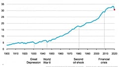 La pandemia di Covid-19 provocherà la più grande riduzione di CO2 della storia