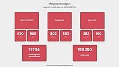 A május 23-i magyarországi összesítés