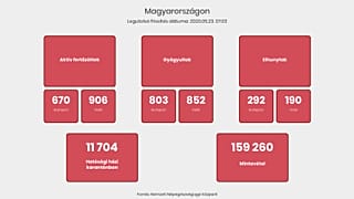 A május 23-i magyarországi összesítés