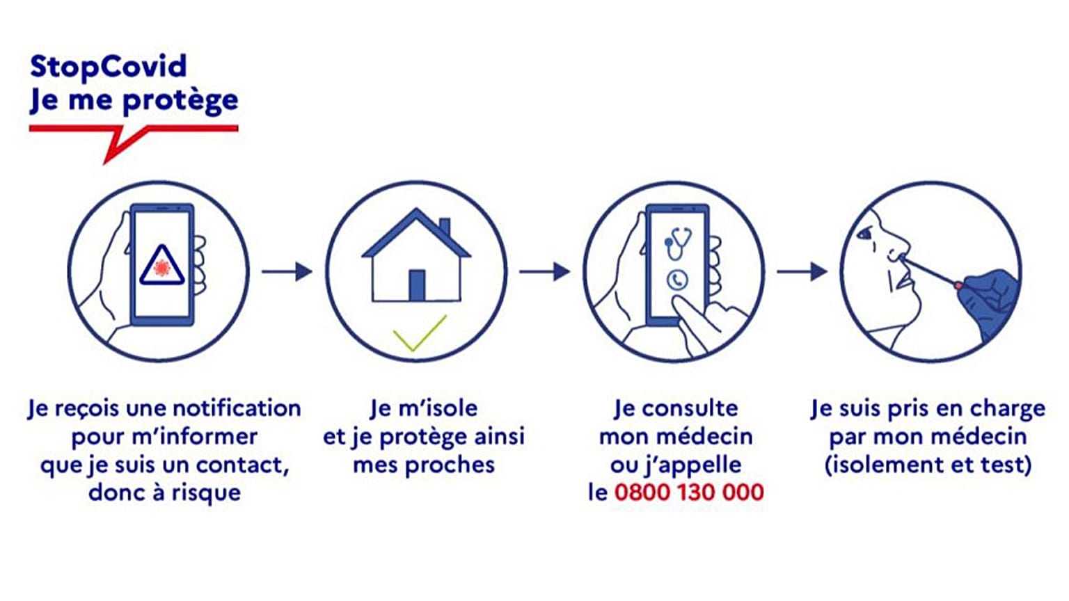 Application StopCovid