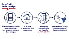 Application StopCovid