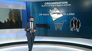 Décryptage de la fin progressive de l'état d'urgence
