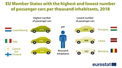 most cars per inhabitant in the EU