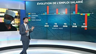 Alerte rouge pour le chômage en France