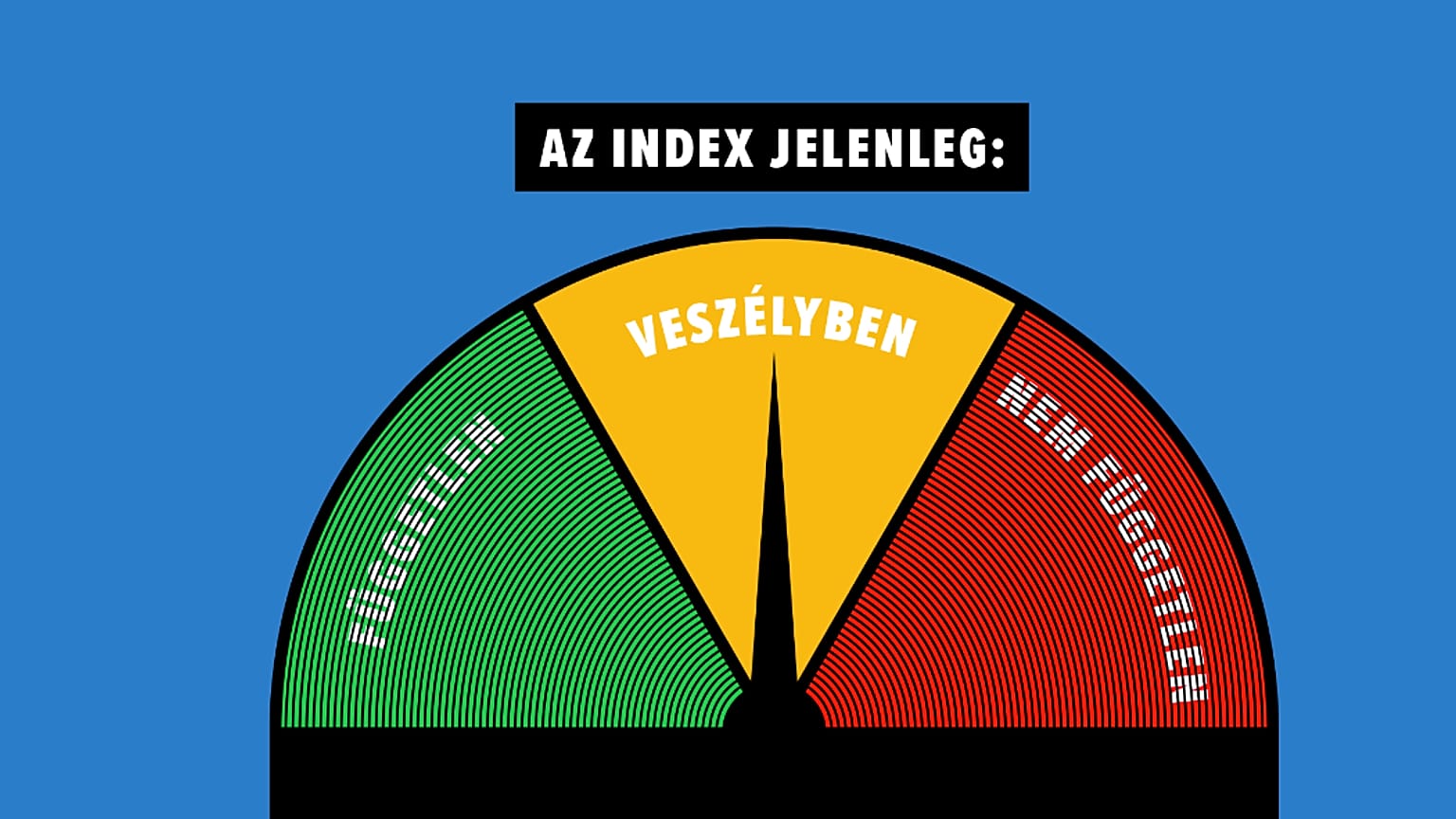 Az Index függetlenség-barométere