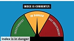 The "independence barometer" set up by Index.hu which has now been increased to "in danger" amid concerns over editorial independence.