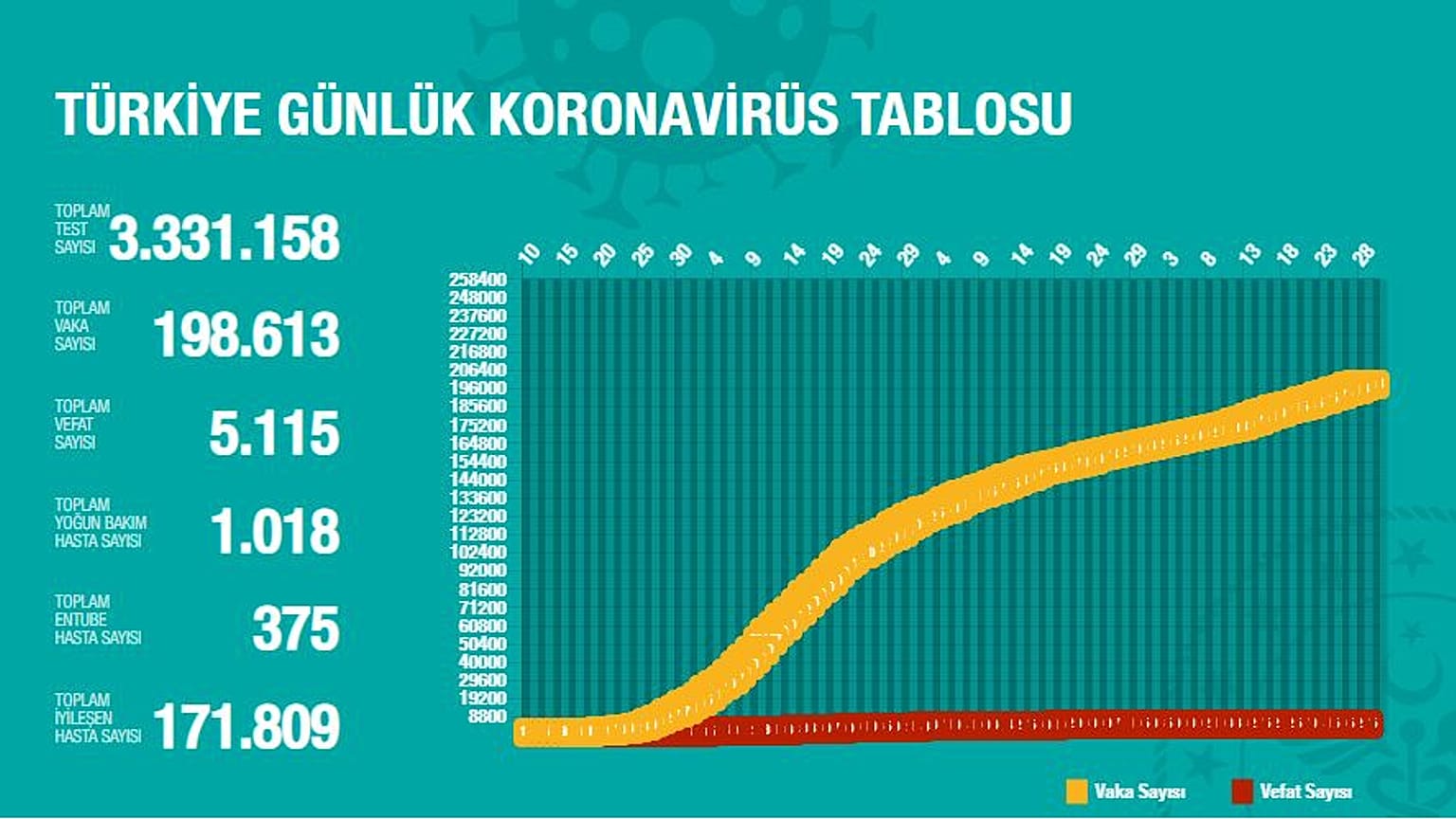 Sağlık Bakanlığı 29 Haziran verileri 