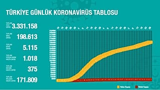 Sağlık Bakanlığı 29 Haziran verileri 
