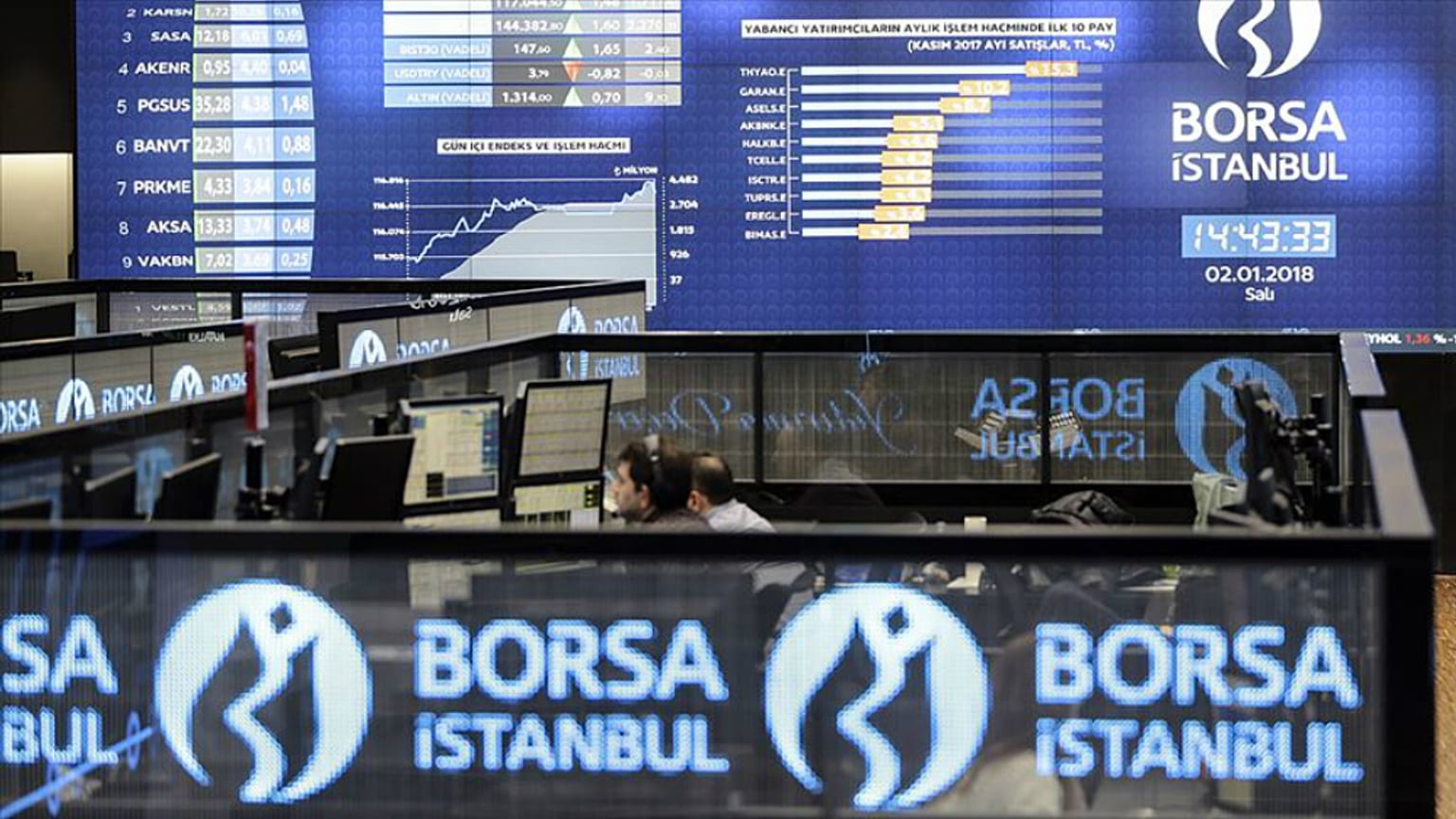 Borsa İstanbul 