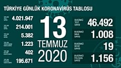 © 2020 T.C.Sağlık Bakanlığı. All rights reserved