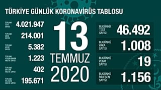 © 2020 T.C.Sağlık Bakanlığı. All rights reserved
