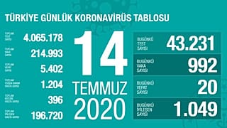 Türkiye'nin 14 Temmuz Covid-19 tablosu