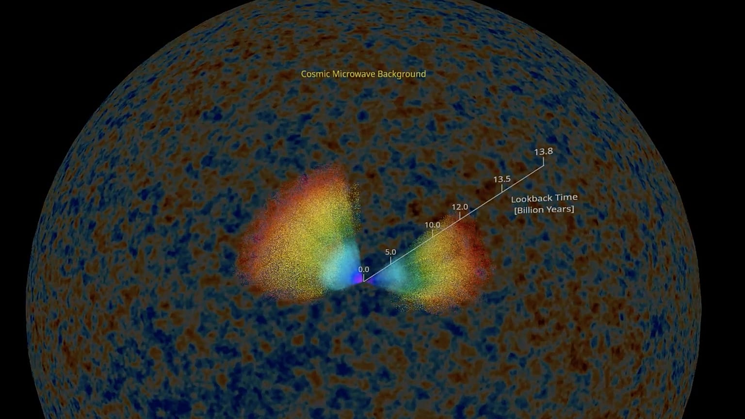 L'Univers en expansion
