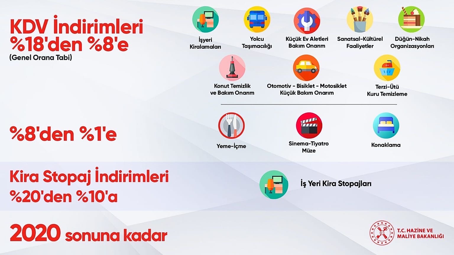 Hizmet ve faaliyetlerde vergi indirimleri