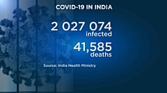 I dati-Covid dell'India. Aggiornati al 7 agosto 2020. 