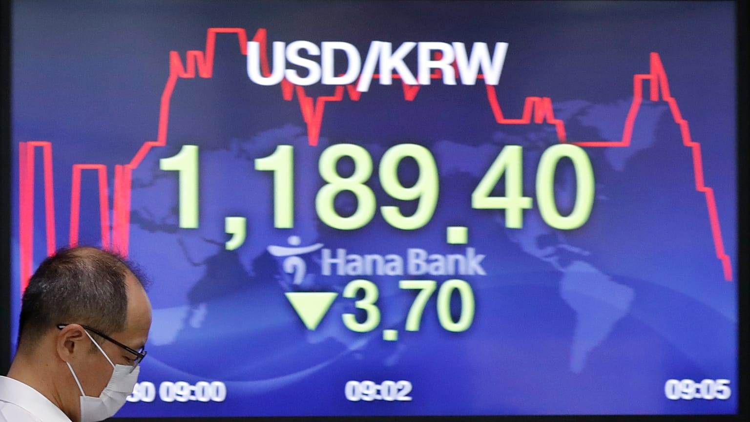 Dolar kuru