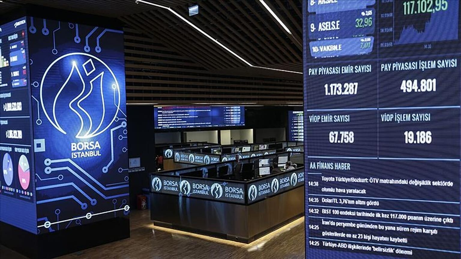  Borsa İstanbul (BIST) 100