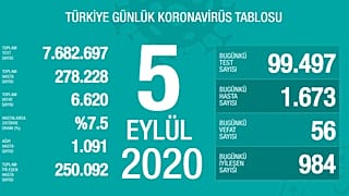 Türkiye'de 5 Eylül Covid-19 tablosu