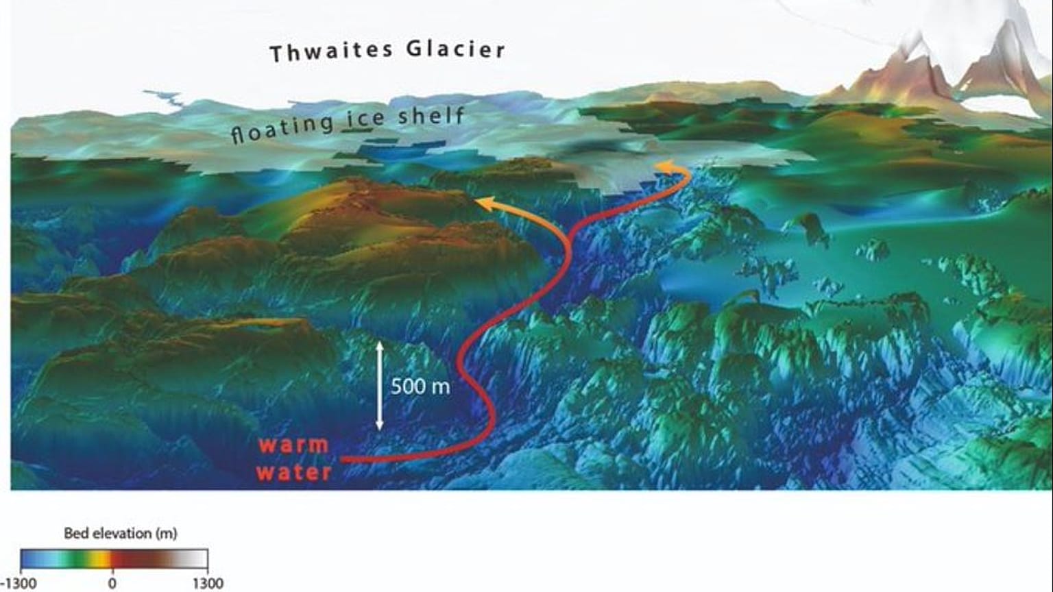 A Thwaites-gleccser