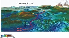 A Thwaites-gleccser