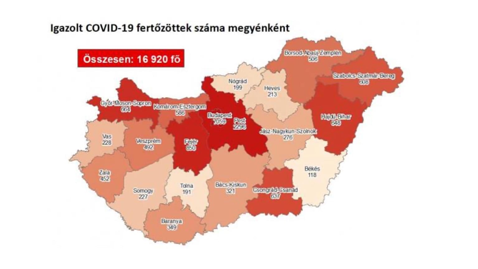 A megyei bontás