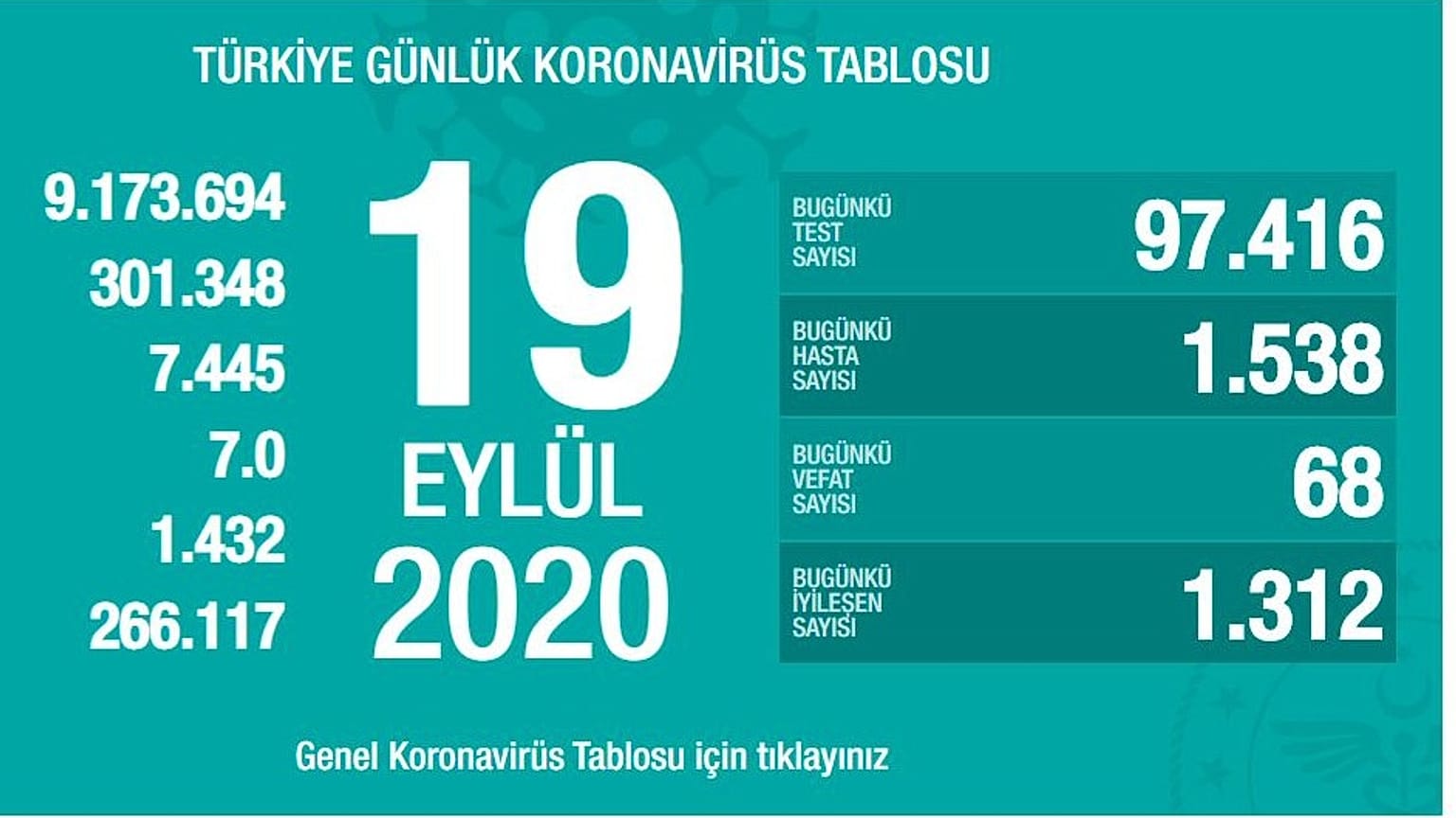 Copvid-19 son durum raporu
