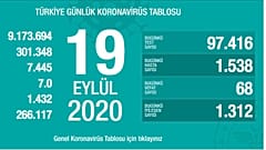 Copvid-19 son durum raporu